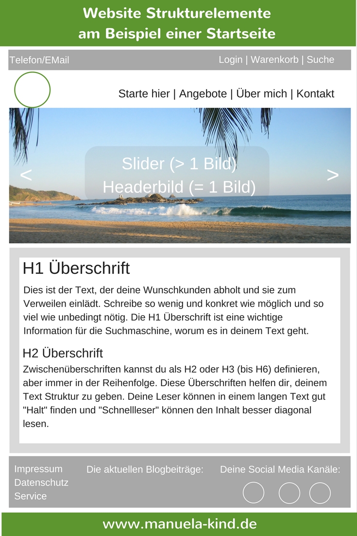 Aufbau Einer Website Manuela Kind Seo Leicht Gemacht