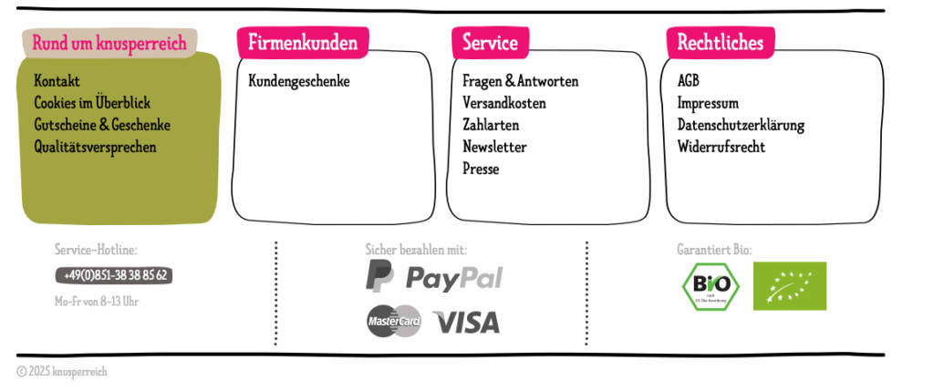 Fußbereich der Website von „knusperreich“ mit übersichtlichen Kategorien: Informationen rund um knusperreich, Service für Firmenkunden, allgemeiner Kundenservice sowie rechtliche Hinweise wie AGB und Datenschutz. Darunter Service-Hotline mit Erreichbarkeit, sichere Zahlungsmethoden (PayPal, Mastercard, VISA) und Bio-Zertifizierungen.