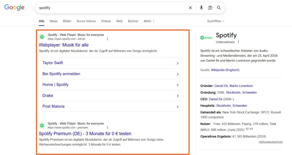 Google-Suchergebnisseite zum Begriff „Spotify“. Im linken Bereich sind die ersten organischen Suchtreffer zu sehen, darunter ein Link zum Spotify-Webplayer mit Unterseiten wie „Taylor Swift“, „Bei Spotify anmelden“, „Home“, „Drake“ und „Post Malone“. Darunter wird ein Link zu „Spotify Premium (DE)“ mit Testangebot angezeigt. Rechts befindet sich ein Infokasten mit Unternehmensdaten zu Spotify.