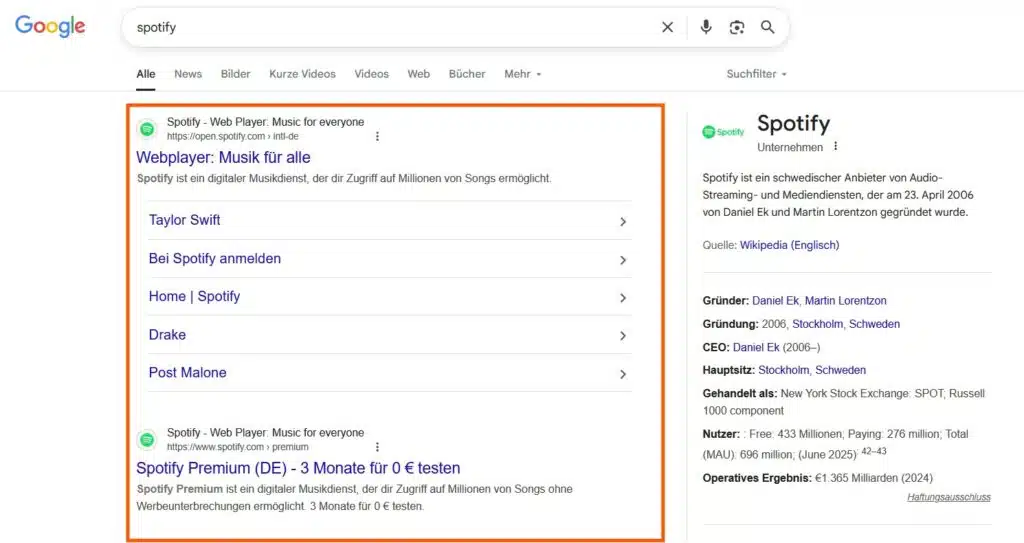Google-Suchergebnisseite zum Begriff „Spotify“. Im linken Bereich sind die ersten organischen Suchtreffer zu sehen, darunter ein Link zum Spotify-Webplayer mit Unterseiten wie „Taylor Swift“, „Bei Spotify anmelden“, „Home“, „Drake“ und „Post Malone“. Darunter wird ein Link zu „Spotify Premium (DE)“ mit Testangebot angezeigt. Rechts befindet sich ein Infokasten mit Unternehmensdaten zu Spotify.